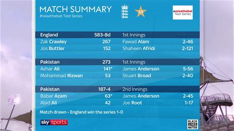 England vs Pakistan 3rd Test Day 5 Live Score, ENG vs PAK Test Live ...