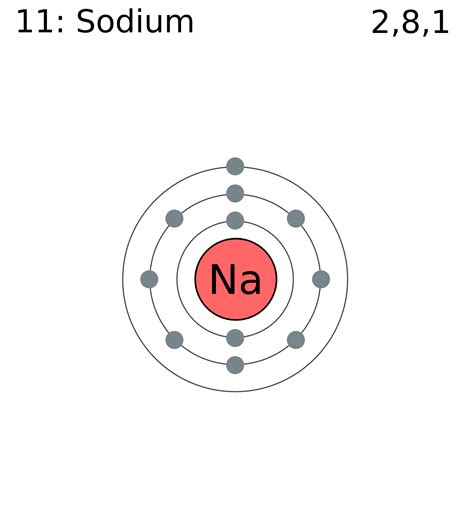 File:Electron shell 011 sodium.png - Wikimedia Commons
