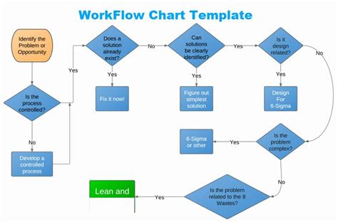 Free Workflow Chart