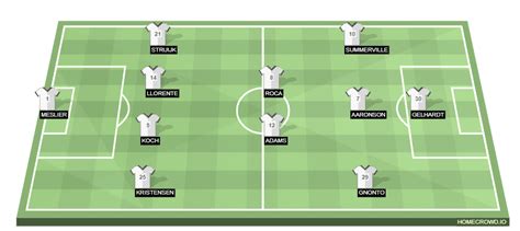 Newcastle United vs Leeds United Preview: Probable Lineups, Prediction ...