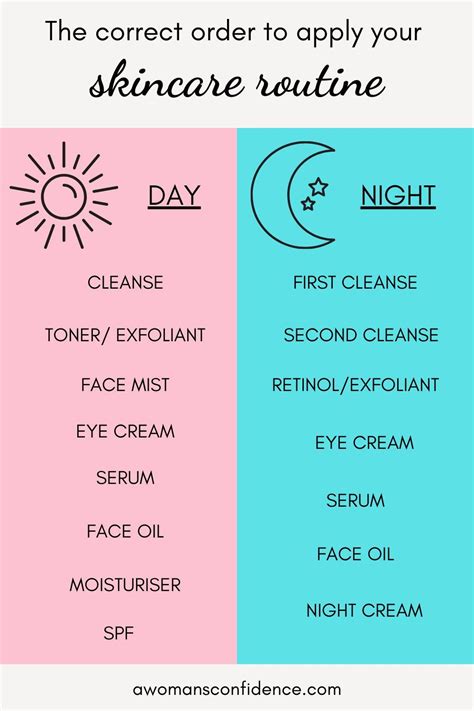 The correct order to apply your skincare routine - A Woman's Confidence | Face skin care routine ...