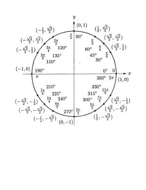 18 Printable unit circle chart sin cos tan Forms and Templates ...