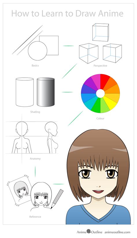 Tips on How to Learn How to Draw Anime and Manga - AnimeOutline