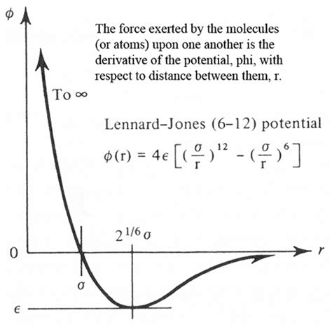 John Lennard Jones | The Engines of Our Ingenuity