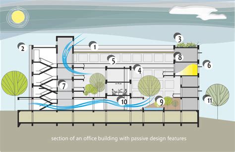 Passive Design Architecture Examples Around the World (2024)