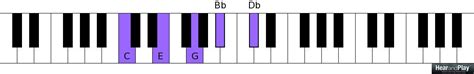 A Lesson On Essential Passing Chord Types That Resolve To Major Chords - Gospel Music Training ...