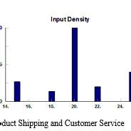 Process flow chart of MS pipe manufacturing model | Download Scientific ...