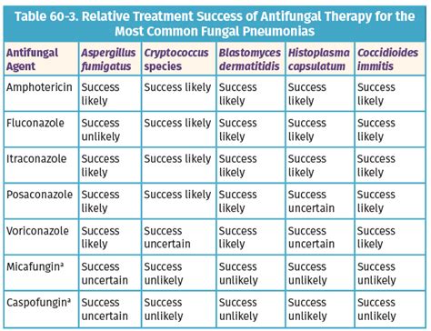 Fungal Pneumonia | Obgyn Key