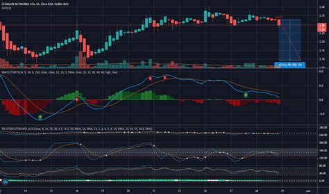 CRNT Stock Price and Chart — NASDAQ:CRNT — TradingView