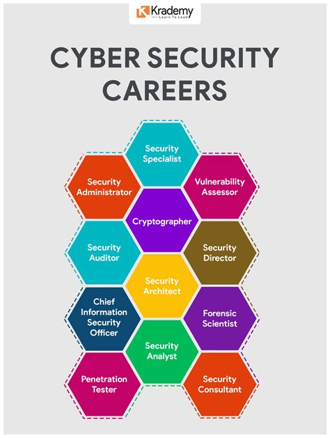 How to Get Started in Cyber Security in 2020 | Cyber security, Cyber, Security