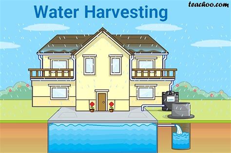 Water Harvesting - Meaning, Importance, Techniques - Concepts