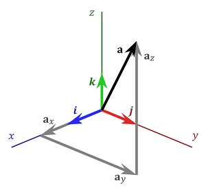 Cross Product & Right Hand Rule | Formula, Applications & Example ...