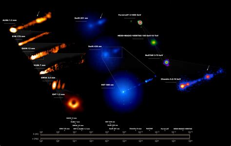 World's Most Powerful Telescopes Unite in Unprecedented Observations of Famous Black Hole