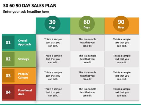 30 60 90 Day Sales Plan Template Powerpoint Free