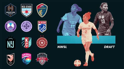 How important is the draft when building an NWSL roster?