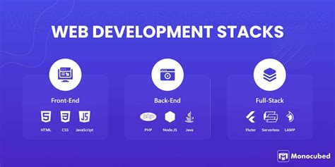 Top Web Development Stacks to Build a Web Application