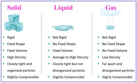 States of Matter: Solid, Liquid, Gas, and Plasma - Chemistry Steps