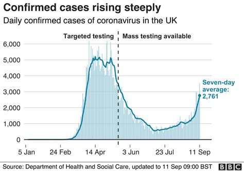 Coronavirus: UK epidemic growing as R number goes above 1 - BBC News