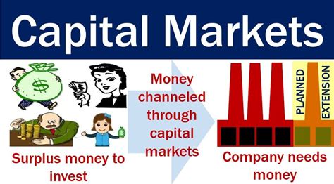 Capital markets - definition and meaning - Market Business News