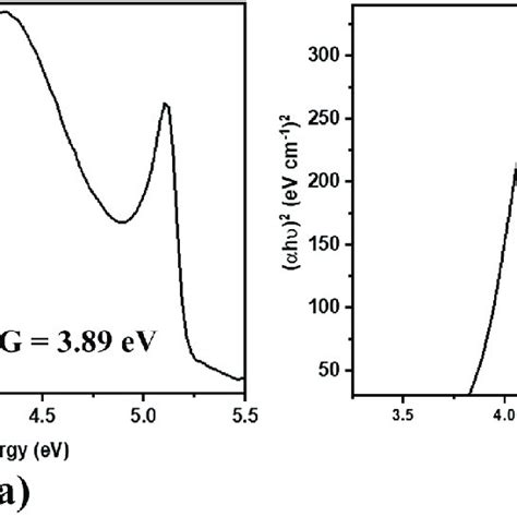 Calculated and experimental FT-IR spectra of (a) Janus benzamide and ...