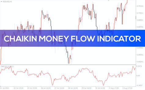 Chaikin Money Flow là gì? Cách sử dụng chỉ báo CMF hiệu quả