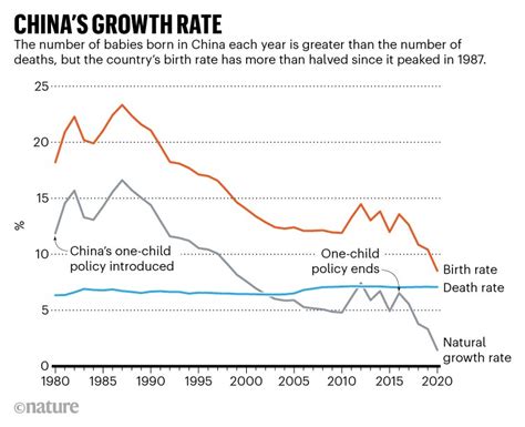 When will China’s population peak? It depends who you ask