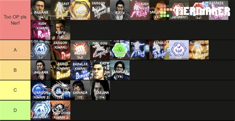 My rankings of the fighting styles/playable characters of the Yakuza ...