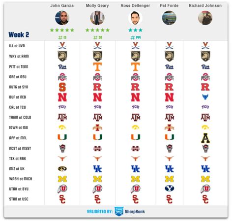 College Football Week Picks Predictions By Computer Model College | Hot ...