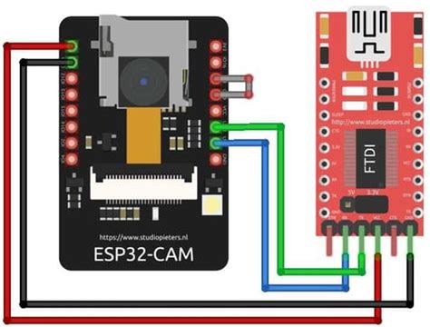 All about ESP32 Camera Module - PiShop Blog