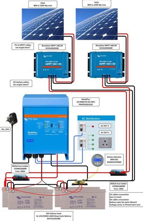 MultiPlus DC Solar 3000VA / 24 volt [Victron Energy] | Solar energy panels, Solar heating, Solar ...