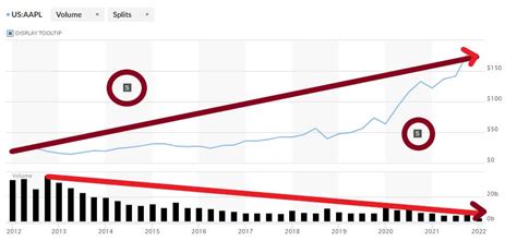 Is An Apple Stock Split Likely In 2022? (AAPL) | Seeking Alpha