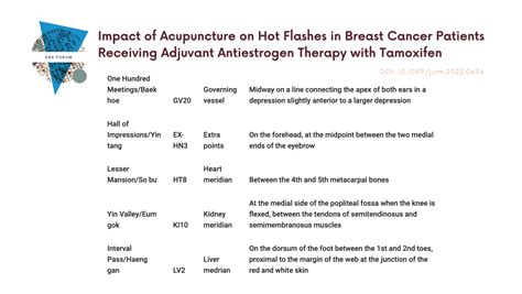 Impact of Acupuncture on Hot Flashes in Breast Cancer Patients ...