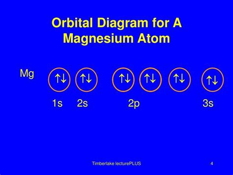 [DIAGRAM] Aufbau Diagram Magnesium FULL Version HD Quality Diagram ...