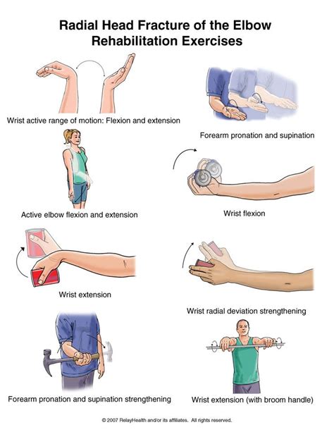 Lateral Collateral Ligament Elbow Injury Symptoms - Robert Lopez Kapsels