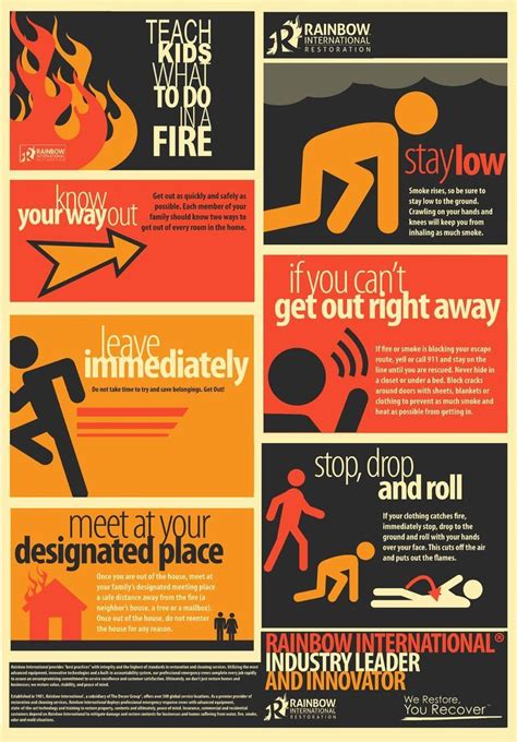 Top 6 Fire Safety Tips for Kids - Survivalist Alerts | Fire safety for kids, Fire safety tips ...