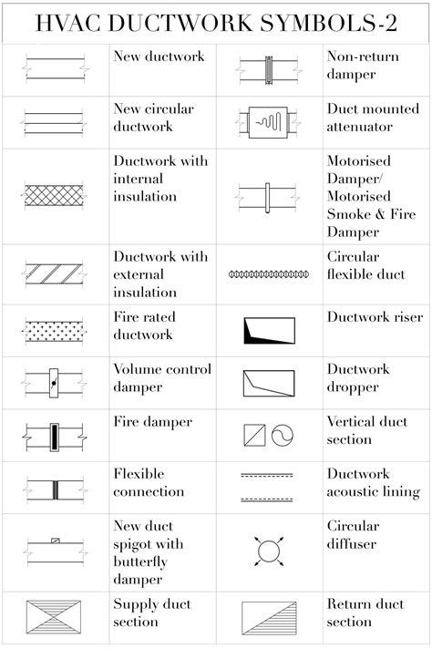 Image Result For Hvac Symbols Blueprint Symbols Hvac - vrogue.co