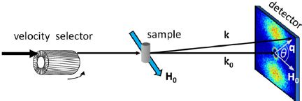 Sketch of the neutron-scattering setup. | Download Scientific Diagram