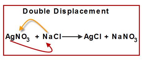 Chemical Reaction | VanCleave's Science Fun