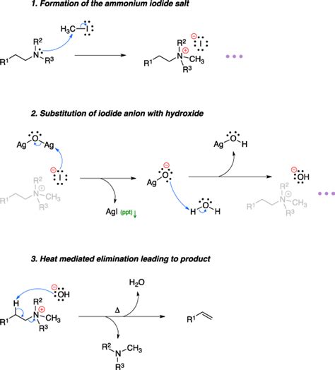 Hofmann elimination ~ Name-Reaction.com