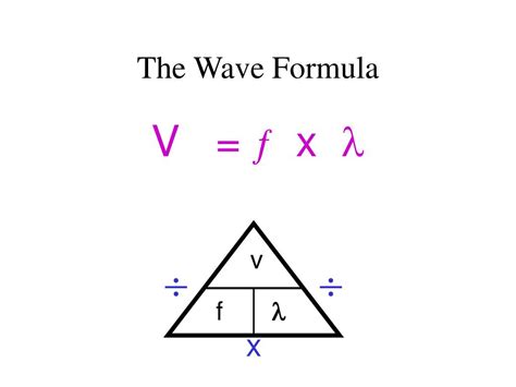 PPT - Understanding Waves, Reflection and Refraction PowerPoint ...