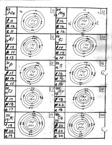 Bohr Rutherford Diagram First 20 Elements