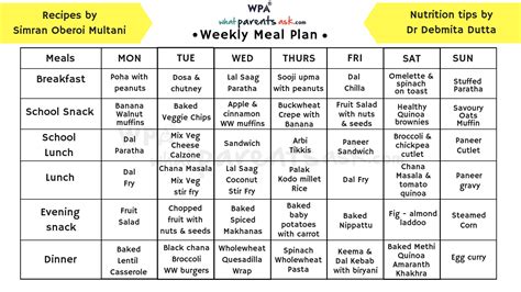 Healthy Diet Chart For South Indian Family - Chart Walls