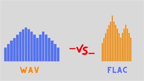 FLAC Vs WAV- Which Is The Highest Quality Format? | Audio Curious