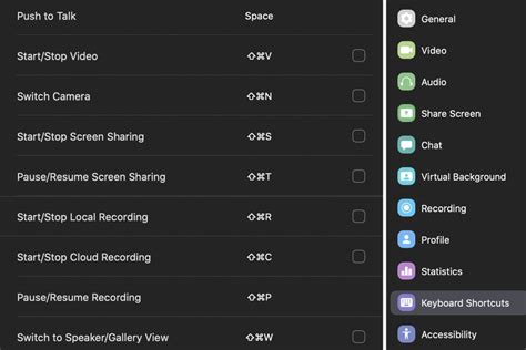 Zoom keyboard shortcuts – including 'push to talk' button and muting everyone but the host