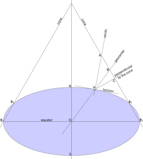 coordinate system - How exactly does Lambert Conformal Conic projection work? - Geographic ...