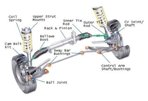 Car Steering & Suspension Repairs & Maintenance - Mannys Mechanical ...