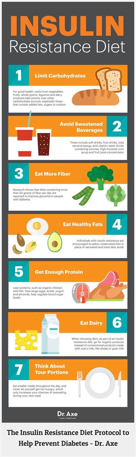 Diabetes Diet 63868 The Insulin Resistance Diet Protocol to Help ...