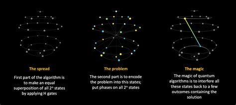 QC — Programming with Quantum Gates (Single Qubits)