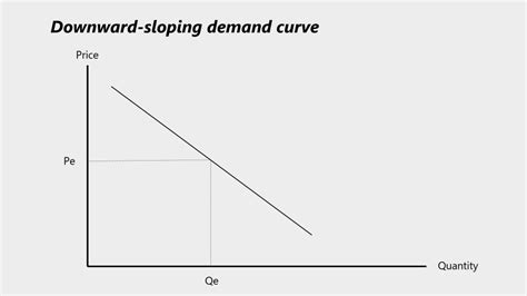 Demand Curve: Types, How to Draw It From a Demand Function — Penpoin.