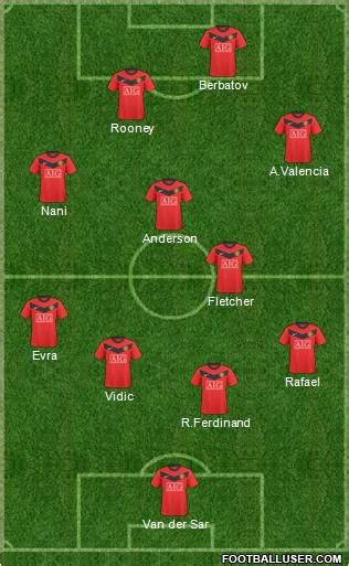 Manchester United (England) Football Formation by NEVRIN